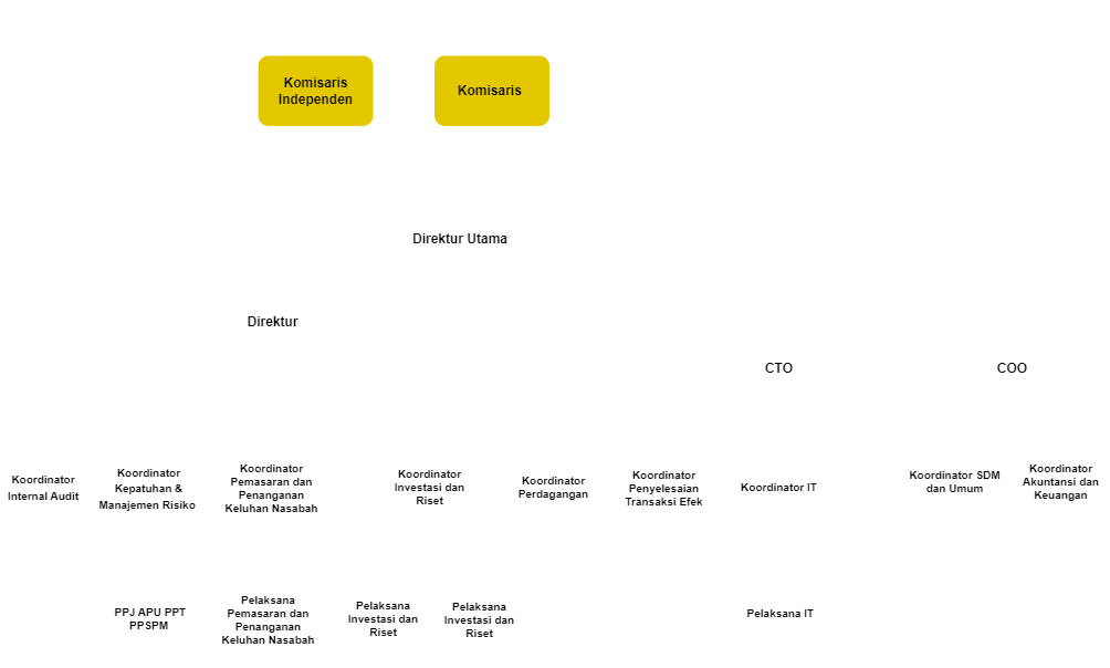 Purwanto Asset Management